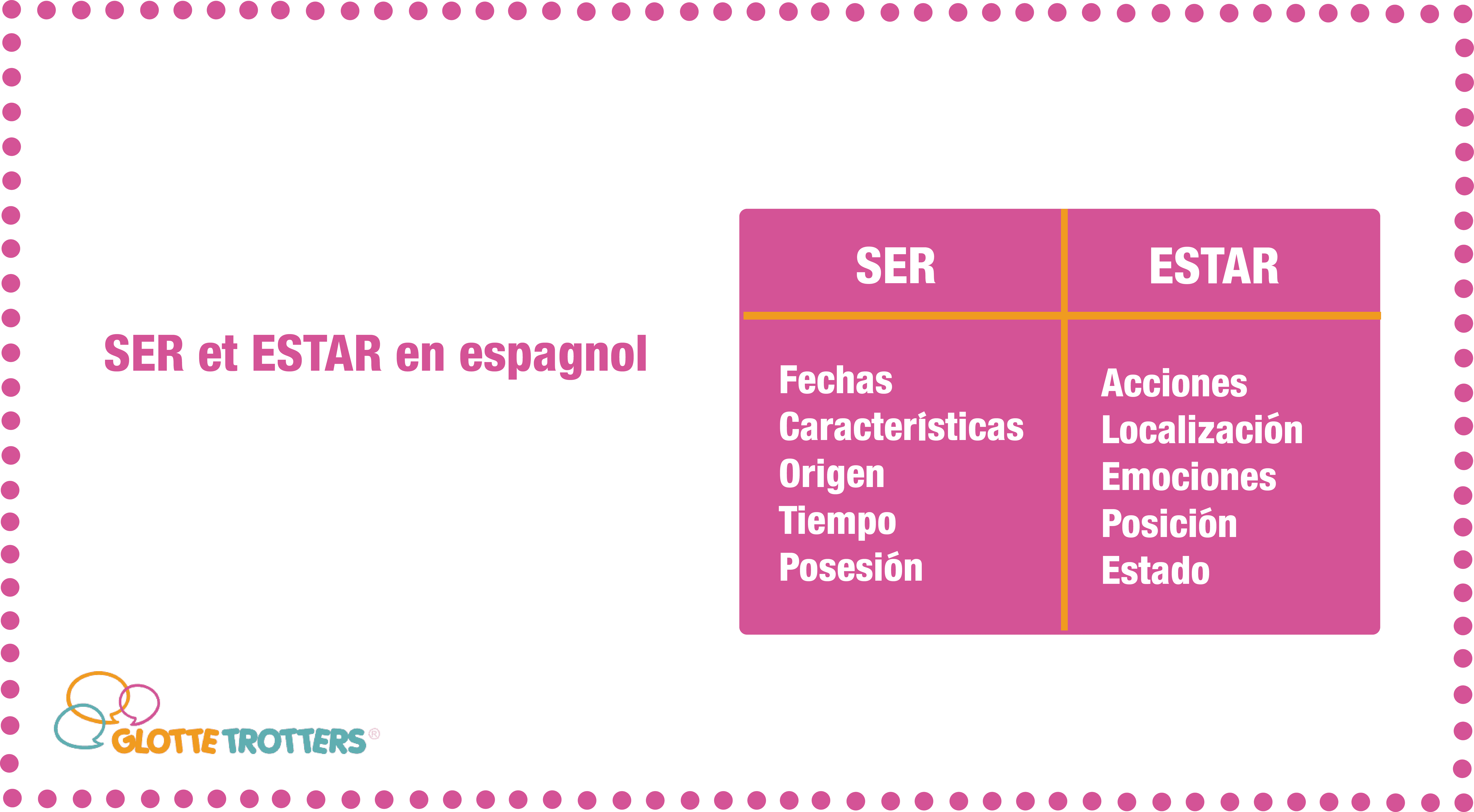 conjugaison être espagnol